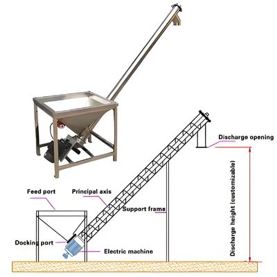 ราคาดี สแตนเลส ฟเล็กซิบลินคิล สไพรอัลฟีเดอร์กับ PLC การควบคุมและปรับคลื่นสําหรับการขนส่งข้าวโพดและข้าว ออนไลน์